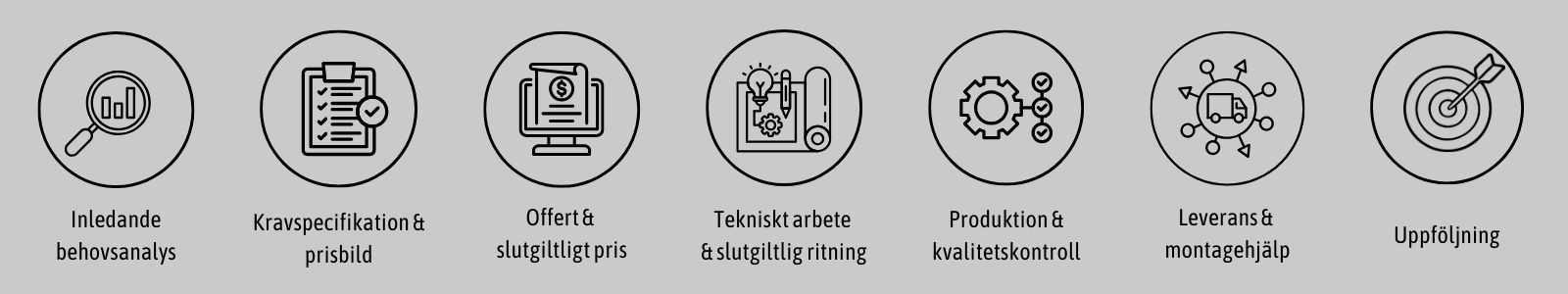 processen för speciallösningar